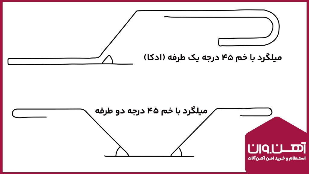 میلگرد ادکا و ویژگیهای آن توسط آهن وان معرفی شده است