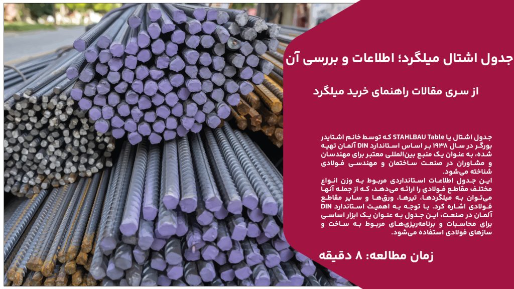 جدول اشتال یا STAHLBAU Table که توسط خانم اشتایدر بورگر در سال ۱۹۳۸ بر اساس استاندارد DIN آلمان تهیه شده، به عنوان یک منبع بین‌المللی معتبر برای مهندسان و مشاوران در صنعت ساختمان و مهندسی فولادی شناخته می‌شود. این جدول اطلاعات استانداردی مربوط به وزن انواع مختلف مقاطع فولادی را ارائه می‌دهد، که از جمله آنها می‌توان به میلگردها، تیرها، ورق‌ها و سایر مقاطع فولادی اشاره کرد. با توجه به اهمیت استاندارد DIN آلمان در صنعت، این جدول به عنوان یک ابزار اساسی برای محاسبات و برنامه‌ریزی‌های مربوط به ساخت و سازهای فولادی استفاده می‌شود. از جمله نکات جالب در مورد این جدول این است که کلمه "اشتایل" به معنای "استیل" در زبان آلمانی است و این اشتباه متداولی است که ممکن است برای برخی ایجاد شود. اما در واقعیت، این جدول به عنوان یک منبع اطلاعاتی حیاتی برای مهندسان و صنعتگران در زمینه فولاد و ساختمان سازی، ارزشمند و بی‌نظیر است