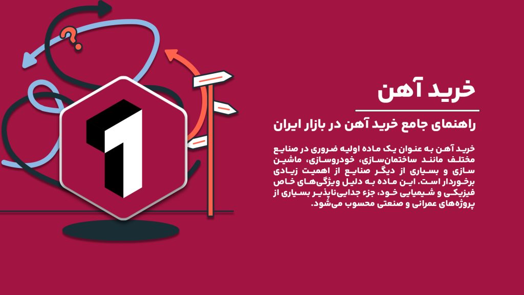 "راهنمای جامع خرید آهن در بازار ایران - نکات کلیدی برای خرید آهن با توجه به شرایط اقتصادی و تحریم‌های بین‌المللی"
