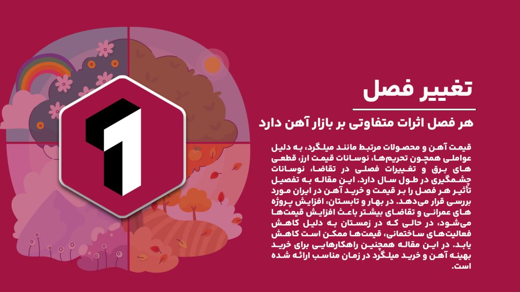 این مقاله به بررسی تأثیر فصول سال بر قیمت و خرید آهن در ایران می‌پردازد. با توجه به شرایط خاص ایران از جمله تحریم‌ها، نوسانات قیمت ارز، قطعی‌های برق و قوانین گمرکی پیچیده، هر فصل اثرات متفاوتی بر بازار آهن دارد. با آگاهی از این تاثیرات فصلی، می‌توانید خرید میلگرد و سایر محصولات آهنی را در بهترین زمان و با کمترین هزینه انجام دهید.